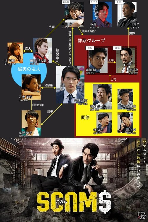 スカム постер
