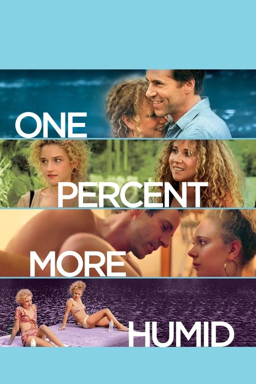 One Percent More Humid постер